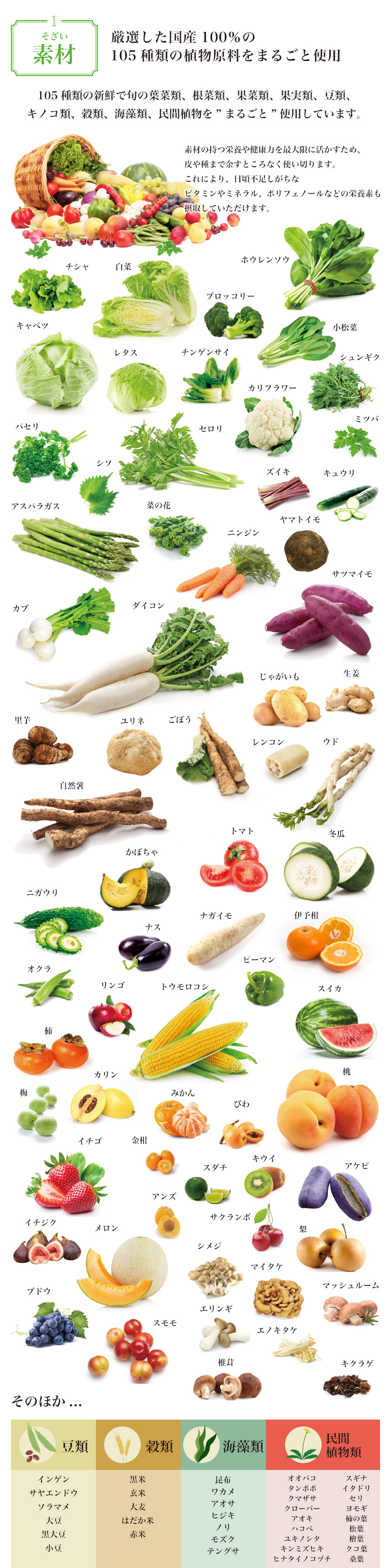 素材1:厳選した国産100%の105種類の植物原料をまるごと使用